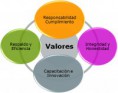 /album/fotogaleria/valores-jpg/